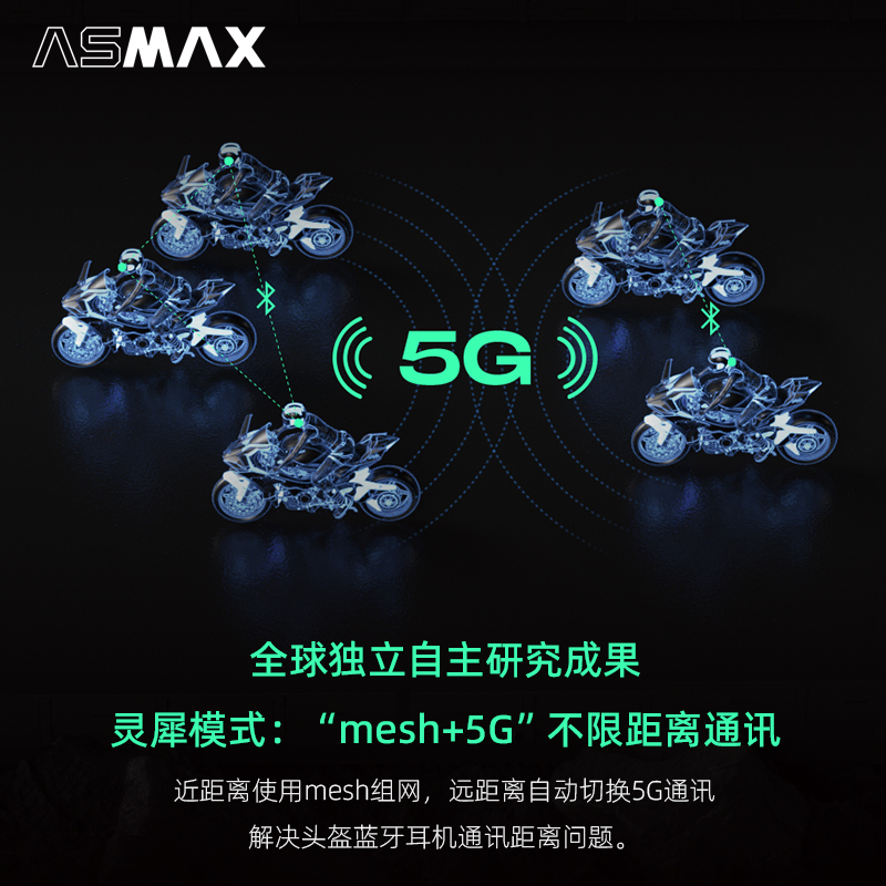 ASMAX Z1/F1摩托车头盔蓝牙耳机智能降噪IP68级防水磁吸格莱音效 - 图1