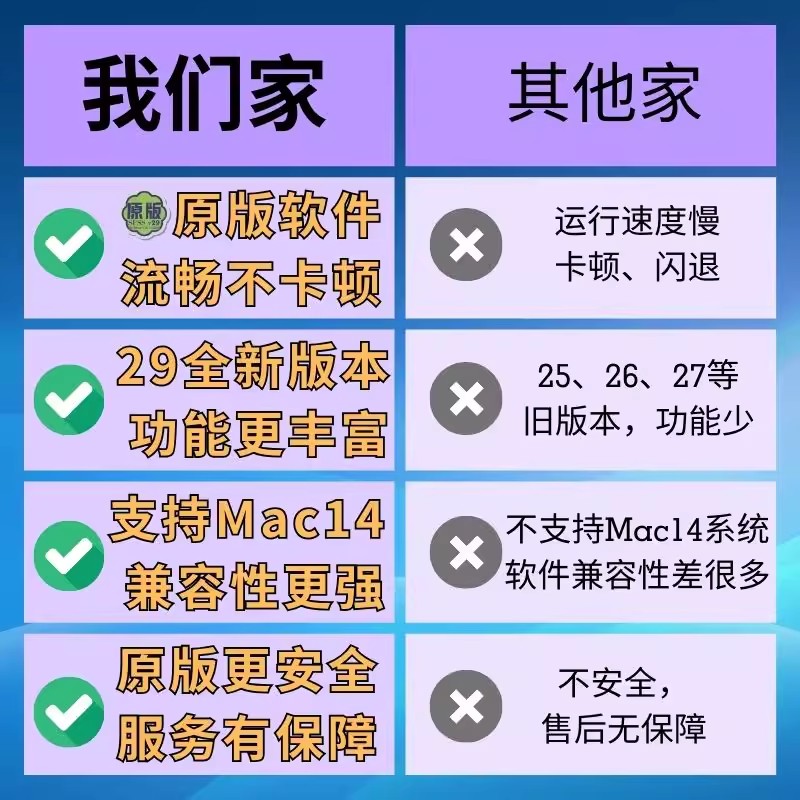 SPSS V29 新版 数据统计  永久使用 支持Win Mac14  M2 Sonoma - 图0