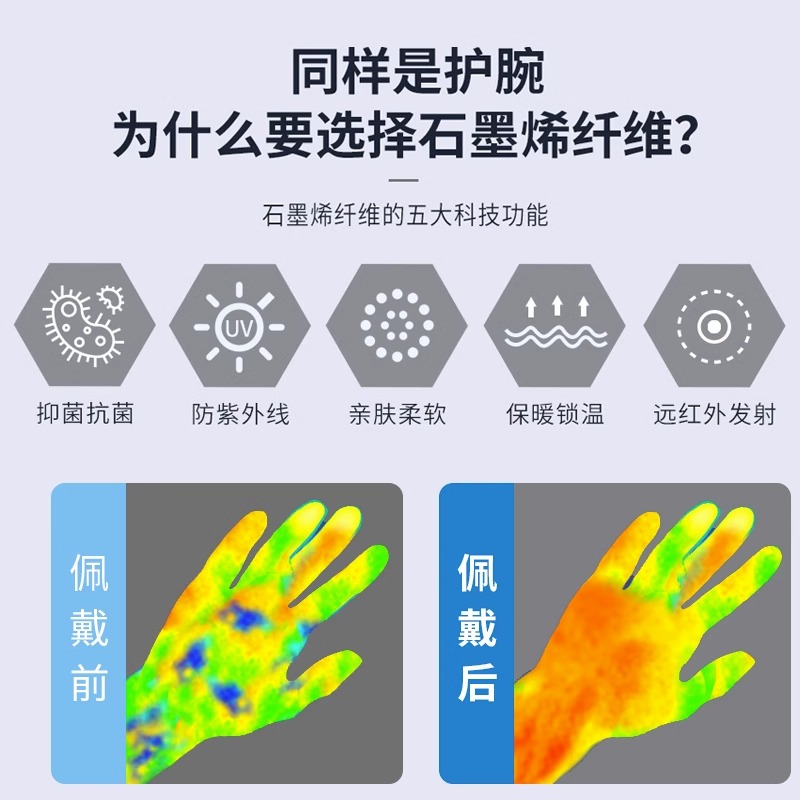 爱护佳石墨烯医用护腕扭伤手腕腱鞘炎妈妈手鼠标手指关节疼痛男女