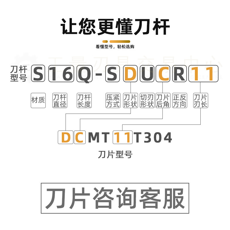 数控内孔刀杆镗孔车刀93度正反尖刀排 S12M S16Q S20R-SDUCR07 11 - 图0