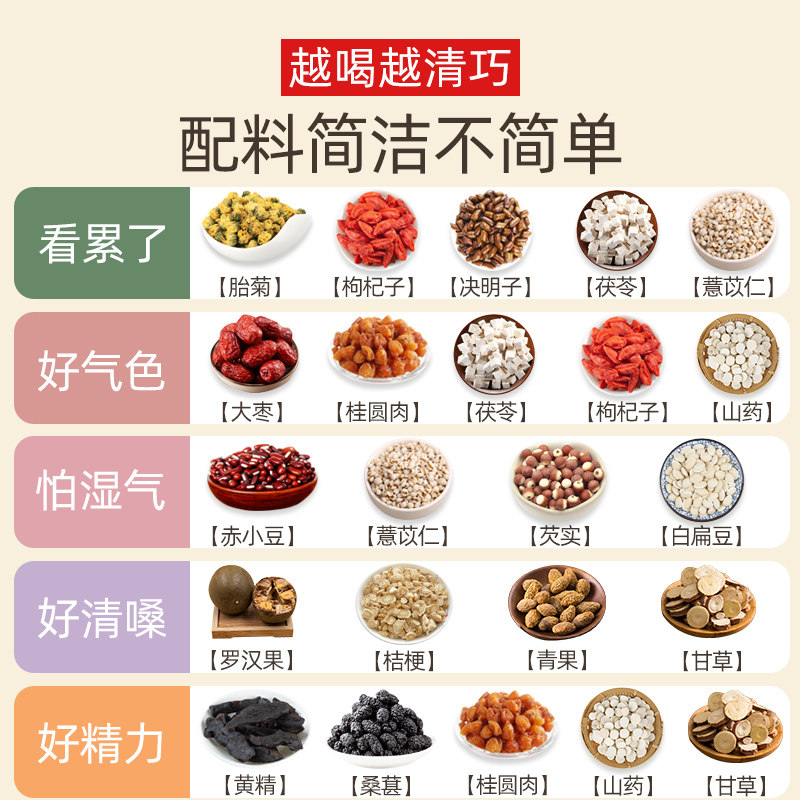 清巧味黄精桑葚水枸杞菊花水罗汉果桔梗水零蔗糖0卡0防腐健康饮料,淘宝优惠券,粉丝福利购,淘宝优惠卷