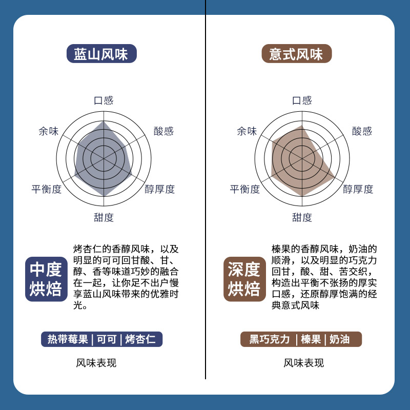 鹿家嘴普洱咖啡蓝山意式风味咖啡豆油脂丰富醇香特浓500g新鲜烘焙-图0