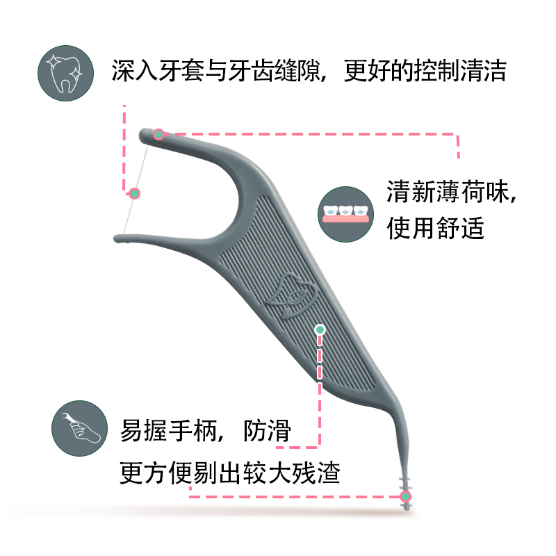 Dr.Emma薄荷正畸牙线棒 灰色粉色细滑牙线牙签 清洁矫正牙套专用