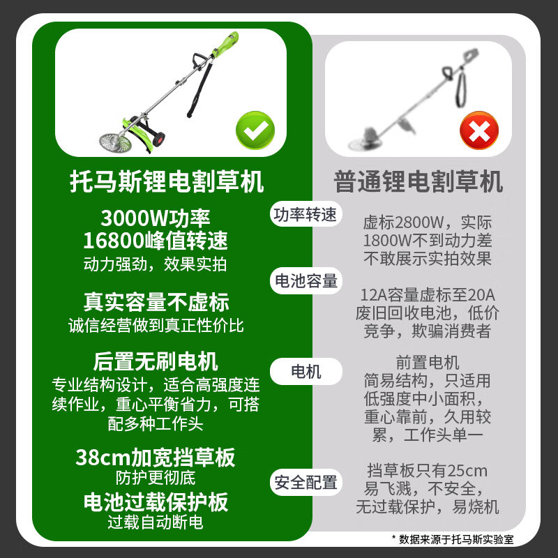 TOMSPOWER电动割草机充电式大功率多功能割灌机打草除草机锂电背 - 图1