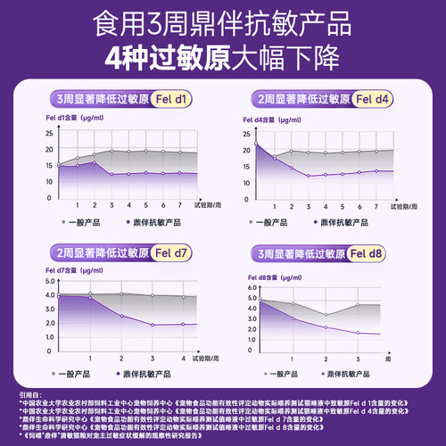 鼎伴抗过敏猫粮防猫毛过敏减少猫毛过敏原低敏四效烘焙猫粮50g*2 - 图2