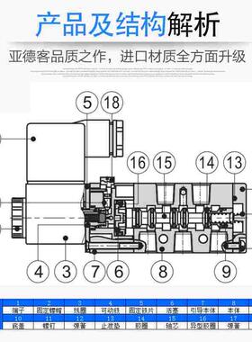 正品亚德客4V41015A电磁阀4V41015B二位五通气阀AC220V/ DC24V
