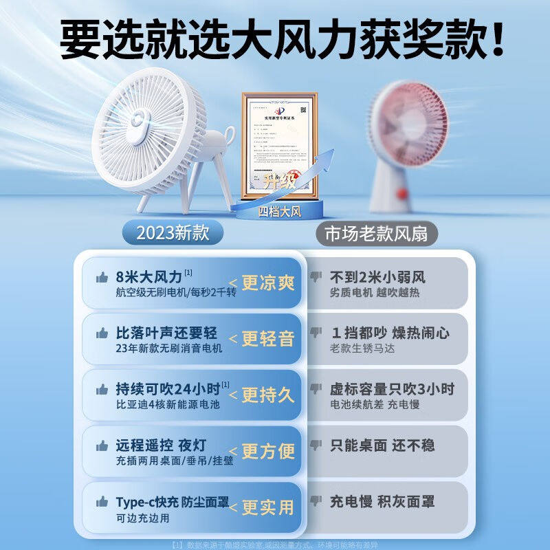 酷盟小风扇usb桌面迷你电风扇小型大风力静O音摇头挂壁办公室学生,淘宝优惠券,粉丝福利购,淘宝优惠卷