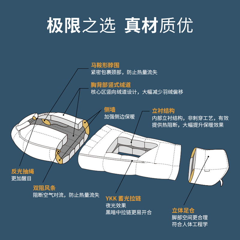 黑冰Z400/Z700/Z1000/Z1300鹅绒户外露营轻量徒步木乃伊羽绒睡袋 - 图2