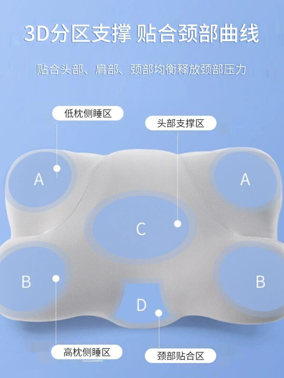 枕头护颈椎助睡眠专用防落枕颈椎枕睡觉打呼噜神器记忆棉枕芯单人 - 图1