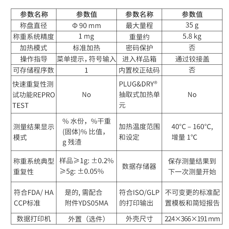 赛多利斯MA35型快速水分测定仪茶叶粮食水份检测仪卤素木材水分仪 - 图2