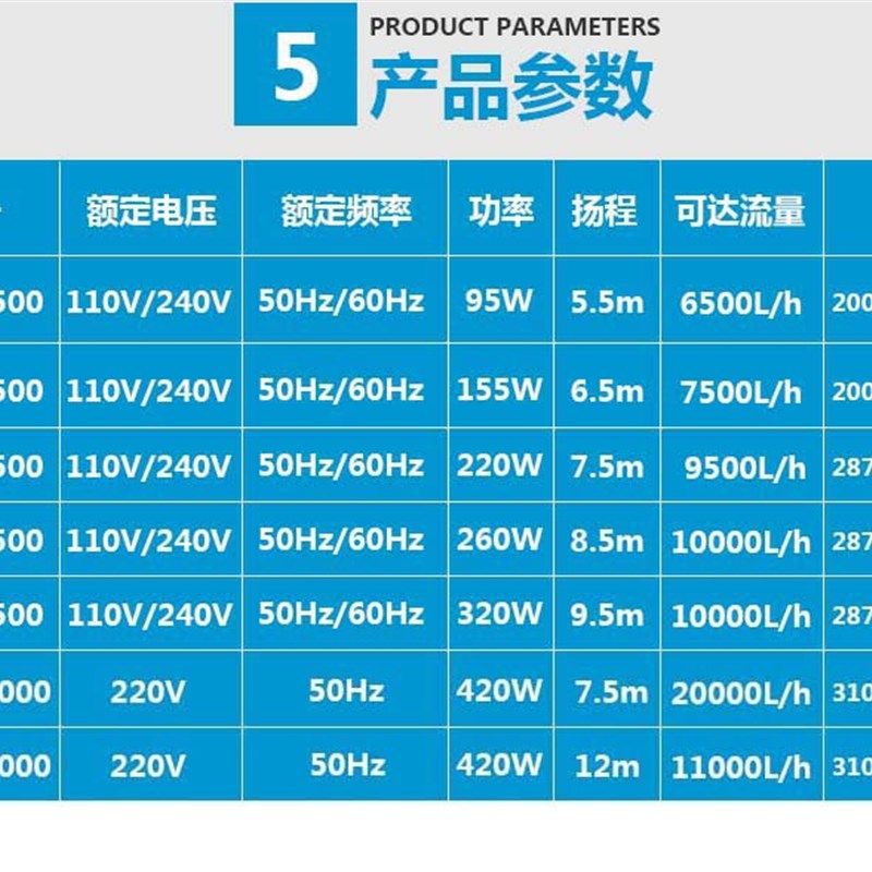 森森银森多功能潜水泵YQB-9500海鲜V鱼池水循环水泵,淘宝优惠券,粉丝福利购,淘宝优惠卷