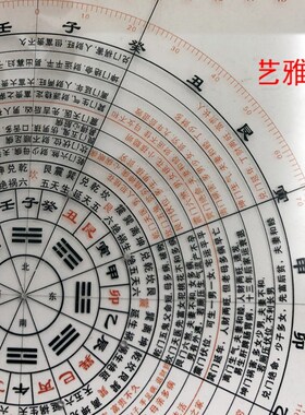 集福堂6寸三f合八宅罗q盘尺20厘米八宅派立极尺+图解八宅明镜