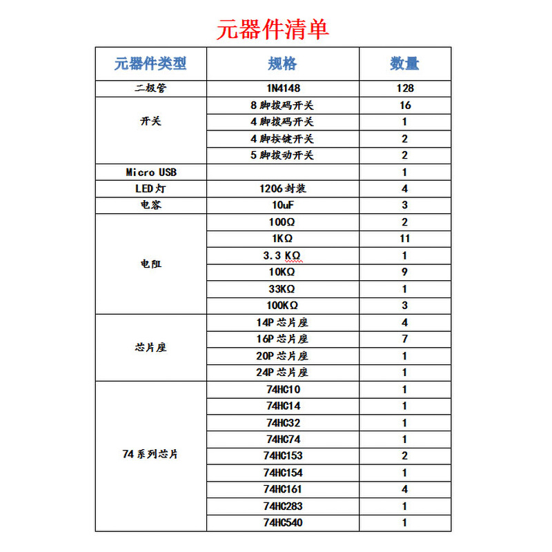 CPU DIY套件TD4自己动手制作CPU套件(PCB及所有元器件)软硬件开源 - 图1