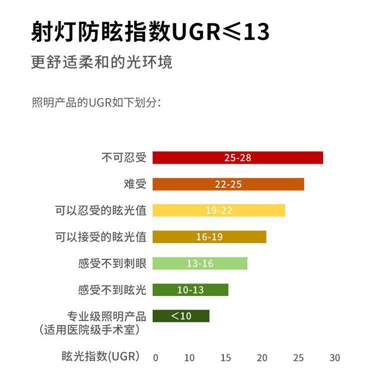 雷士照明防眩COB射灯RA97高显色嵌入式窄边无主灯吊顶天花led桂影-图2