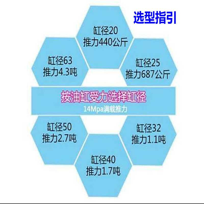 R微OC小SOB圆形迷你液压油缸ROB20X30X50X100U平尾CA耳环型农机-图0