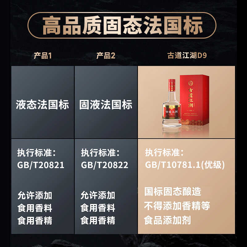 古道江湖D9 52度浓香型白酒纯粮食酒礼盒装婚庆商务宴会