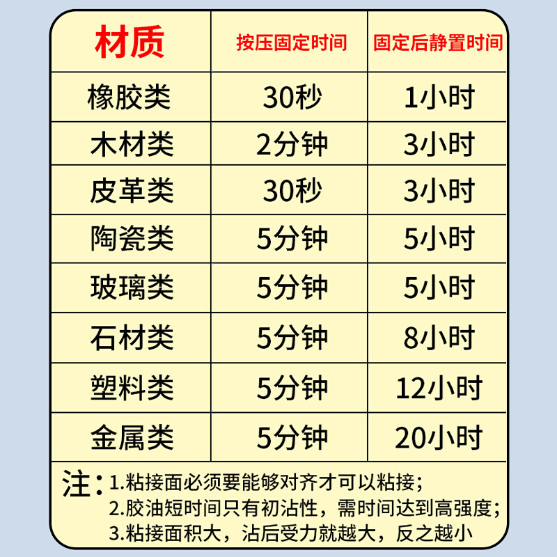 与象焊接剂多功能速干油性强力胶水家用防水高粘度金属塑料电焊胶 - 图3