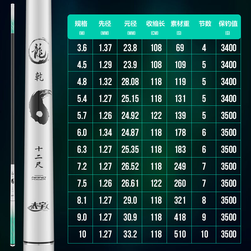 太宇鱼竿龙干28调台钓竿超轻超硬碳素夜光鲢鳙竿大物竿7.5m钓鱼竿 - 图2