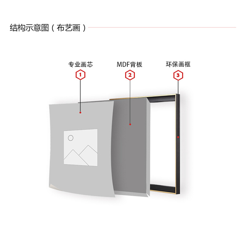 来图定做有框挂画 现代油画框装饰画 圆形铝合金外框照片微喷定制