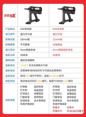多用瓦斯射钉抢电动气钉枪打水泥墙面线槽门窗水电专用装修钢钉枪