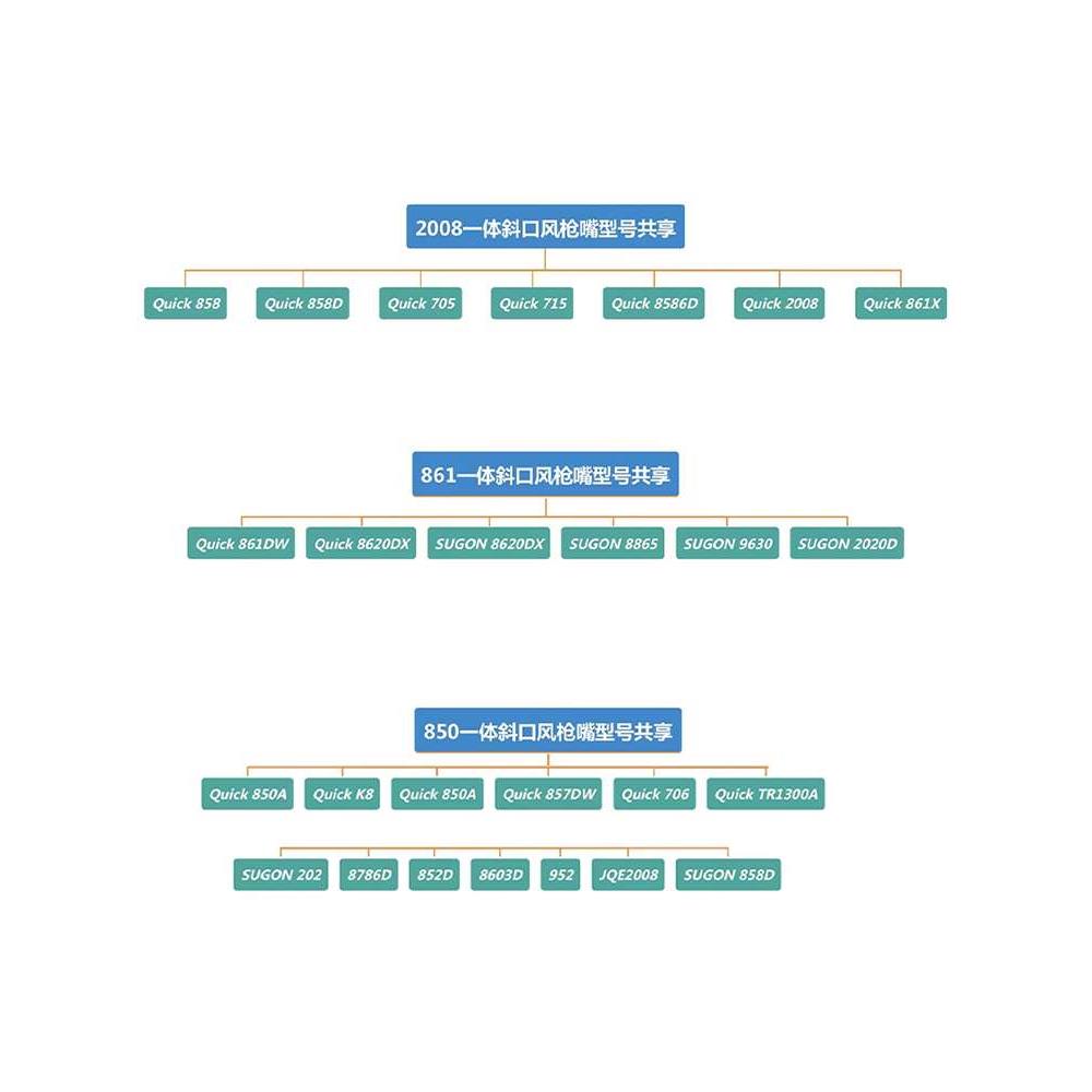 快克861DW风枪嘴2008斜口风嘴850系列弯头风咀显微镜下使用斜口 - 图2