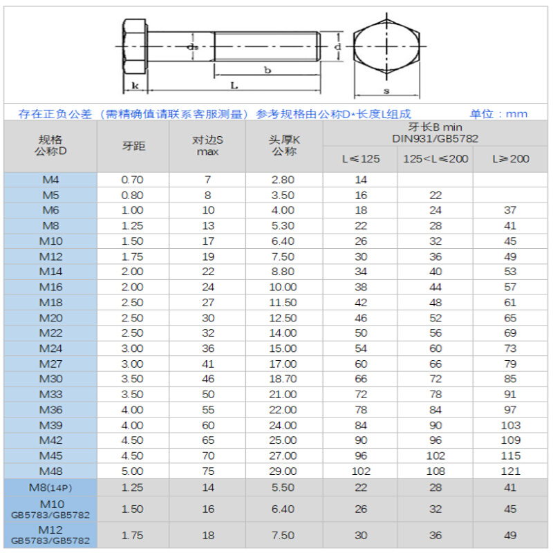 。M14M16不锈钢304外六角全牙螺丝DIN933德标螺钉全螺纹螺栓A2-70