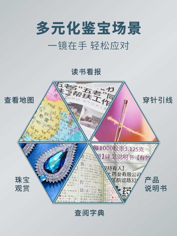 太阳火玻璃镜高清20倍金属钥匙扣折叠便携式放大镜老人阅读说明书-图2