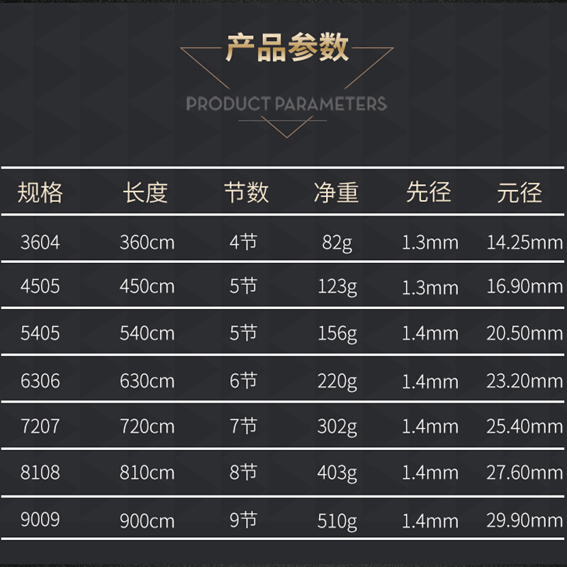 特价鑫泰龙霸青大物杆青草鱼鲟鱼巨物7.2米8.1米9米黑坑湖库钓竿 - 图1