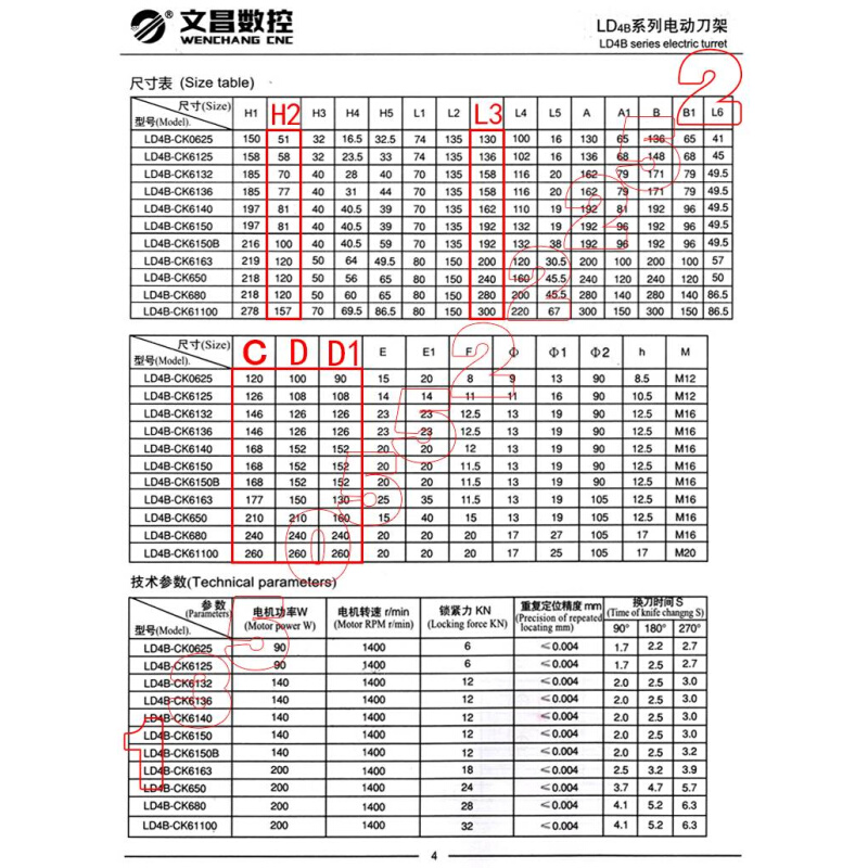 文昌数控1电控动刀架LD4B-0625/6125/6132/640/6150/63数电动刀架 - 图0