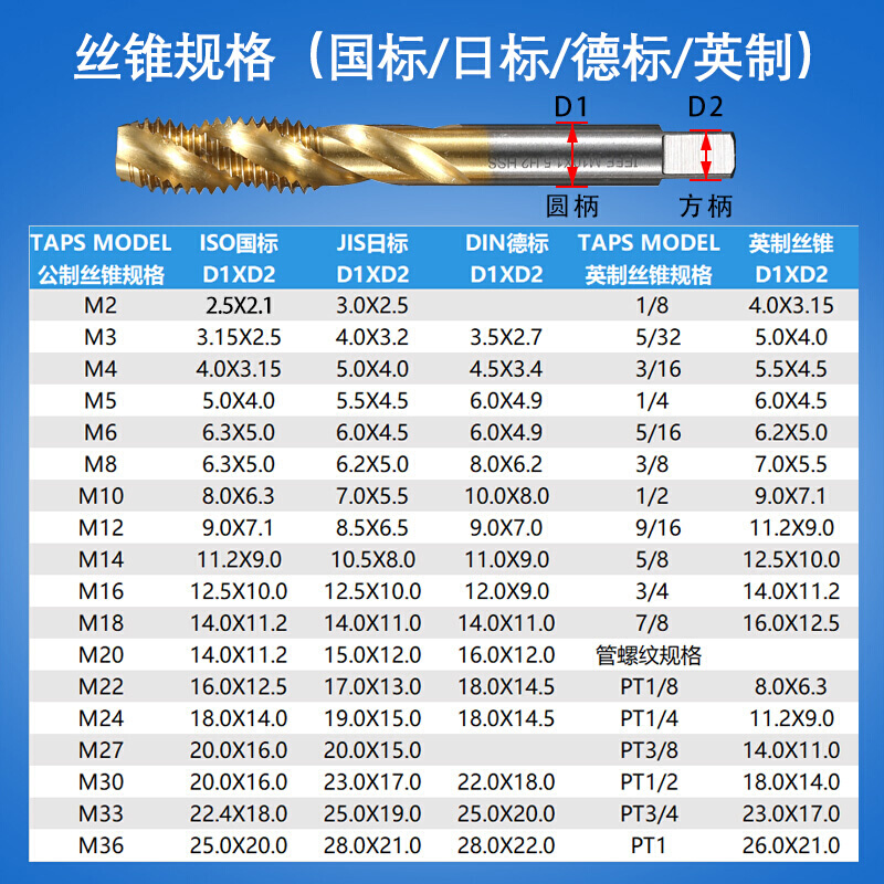 TC820柔性攻丝夹头扭力过载保护M5-36电动气动攻丝机快换丝锥夹套 - 图1