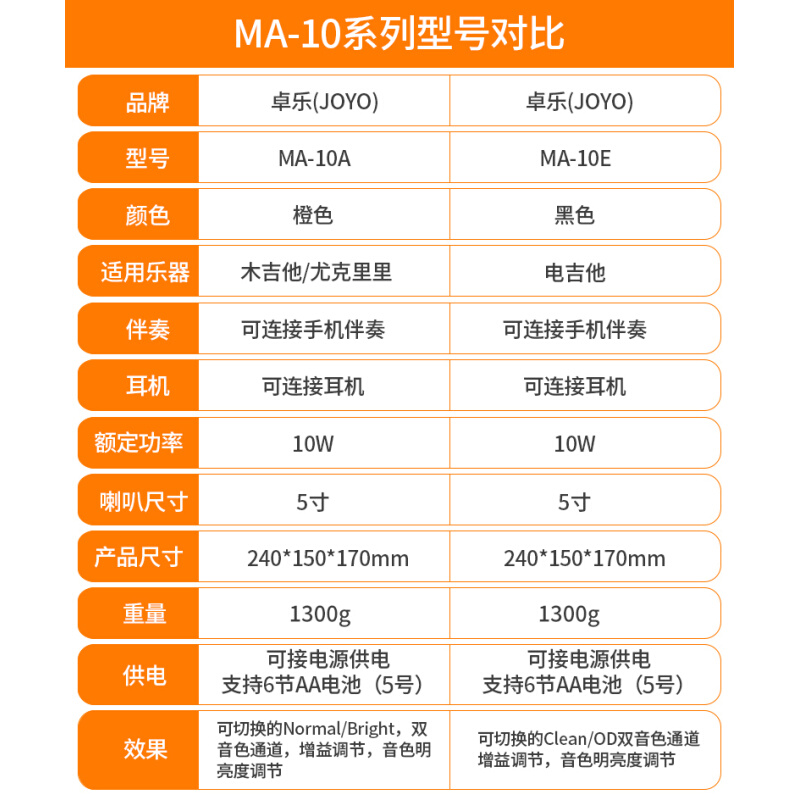 卓乐音箱Ma10b民谣木吉他音箱弹唱专用贝斯电吉他音响电子鼓 - 图1