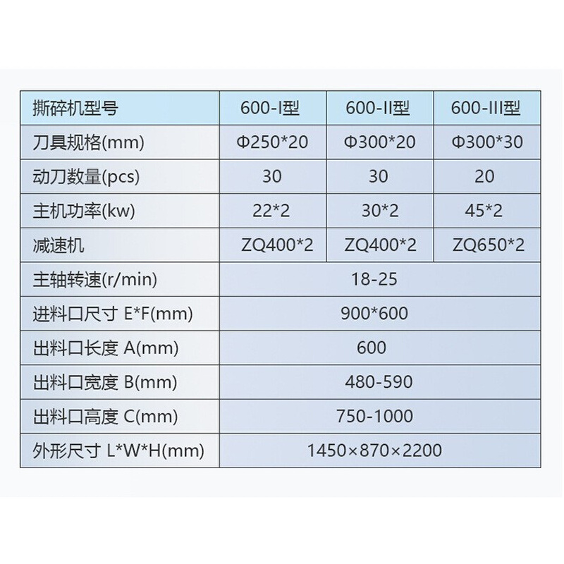 工厂直销工业固废撕碎机大型双轴废铁金属塑料木材轮胎废布撕碎机