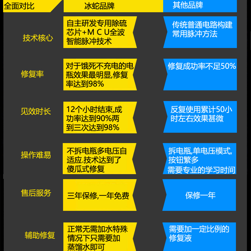 智能电瓶修复神器蓄电池修复仪一体机AC铅酸电动车电瓶修复激活器 - 图1