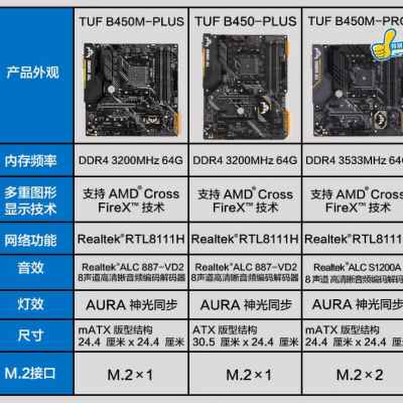 other X58TUF B450M PLUS GAMING搭 3400G 3600X 5600X CPU主板-图1