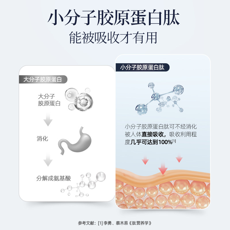 康恩贝 胶原蛋白肽液态饮 小分子肽透明质酸钠口服液 500ml 天猫优惠券折后￥19.9包邮（￥99.9-80）