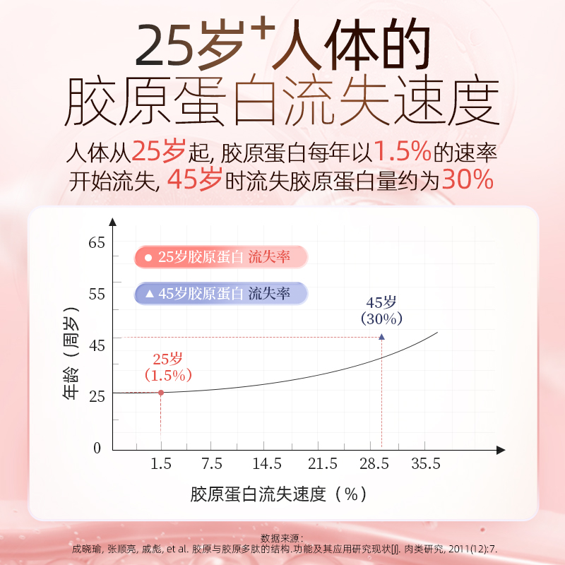 【超值vip福利】康恩贝烟酰胺胶原蛋白肽液态饮正品官方旗舰店