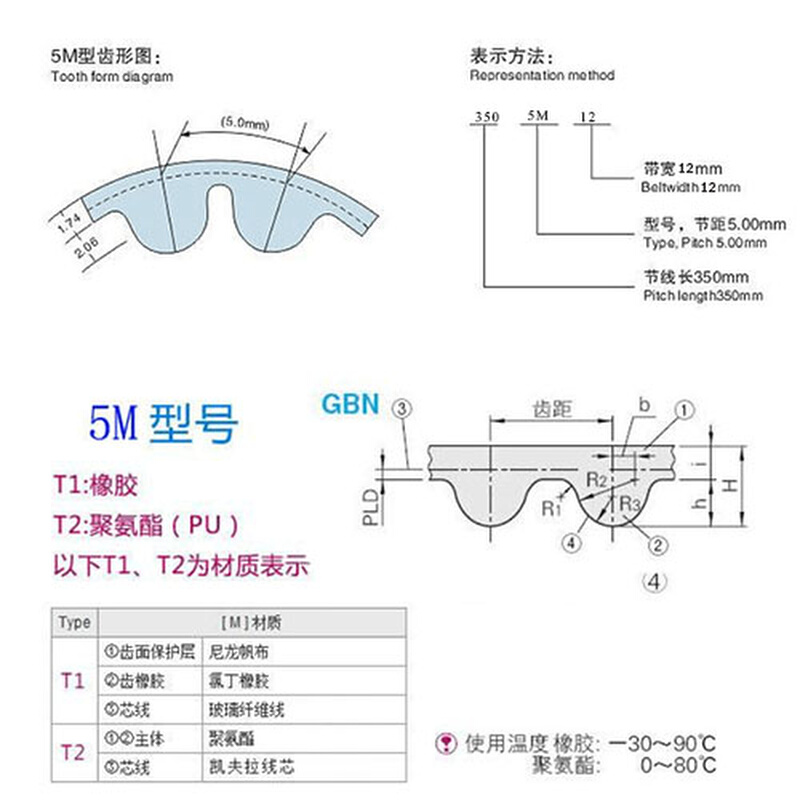 LINK CNC皮带环形带HTD5M橡胶同步带节线周长840mm-2950mm-图2