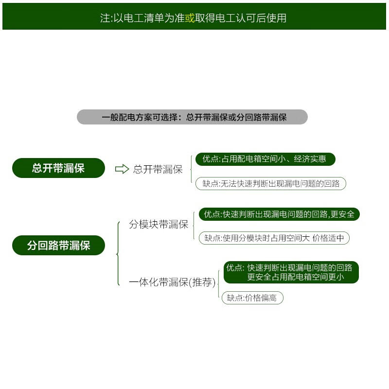 IC65N/H空气开关带漏电保护1P2P4P空开C/D63A断路器漏保2P10A - 图1