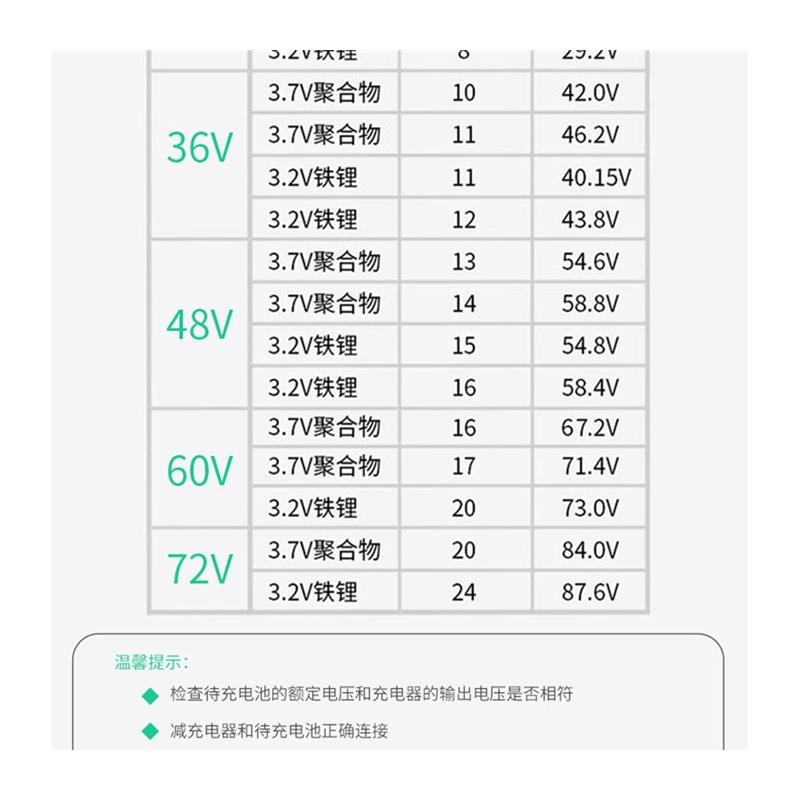 三元10串36V锂电池电瓶充电器42V2A3A5A8电动车平衡滑板独轮18650