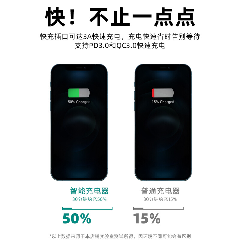 智能数显多口充电器usb六接口支持QC3.0快充电流电压耐高温-图1