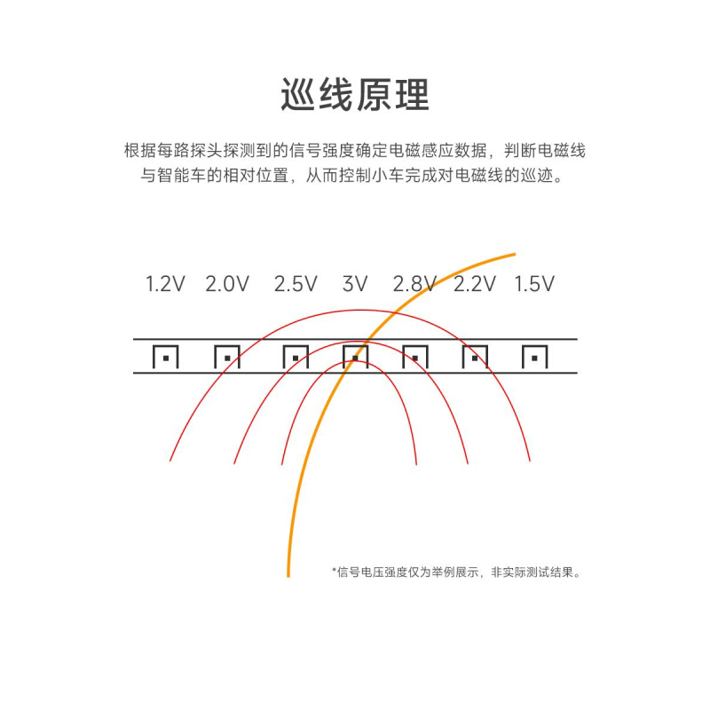 亚博智能电磁巡线传感器小车寻迹循迹感应模块运放电磁组20khz-图0