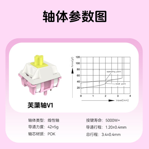 九紫JERRZI芙蕖轴V1十字加长轴心hifi线性轴热插拔客制化键盘轴体 - 图2