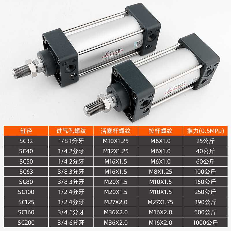 星辰气缸SC3-40-50-80/100/1252002/250/30/0/450标准大推力无磁 - 图0