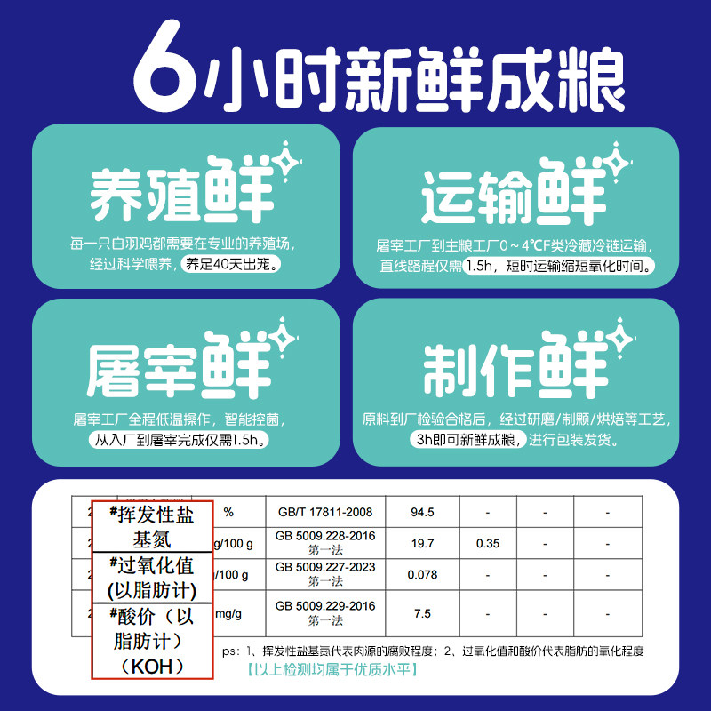 未食计划烘焙狗粮夹心款鸡肉兔肉鲜肉高营养低油脂幼犬成犬粮全价,淘宝优惠券,粉丝福利购,淘宝优惠卷