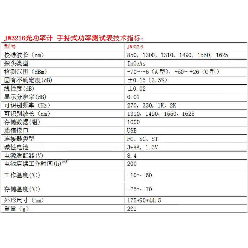 Joinwit/上海嘉慧多功能智能高精度光功率计通信线路检测JW3216-图3