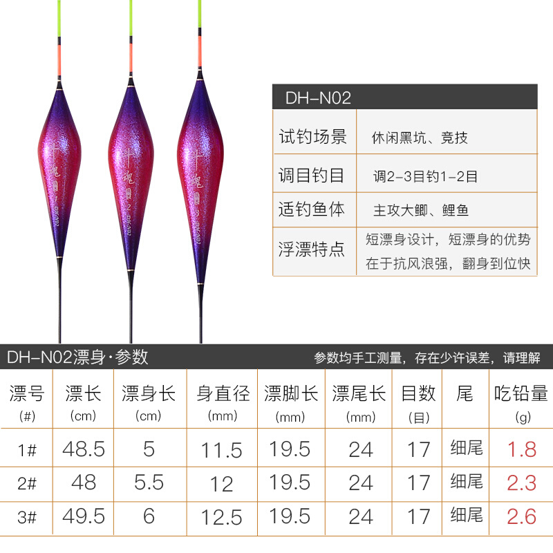 金泉斗魂黑坑鱼漂高灵敏度纳米超灵敏浮漂加粗醒目浅水短漂鲫鱼漂 - 图1