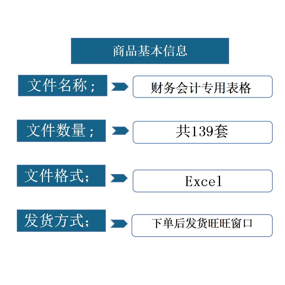 财务会计专用excel表格模板收支记账利润分析可视化资金预算报表 - 图3