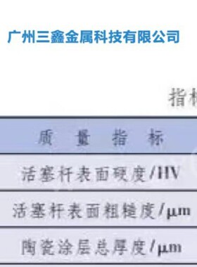 等离子技术喷涂陶瓷涂层，应用于启闭机活塞杆