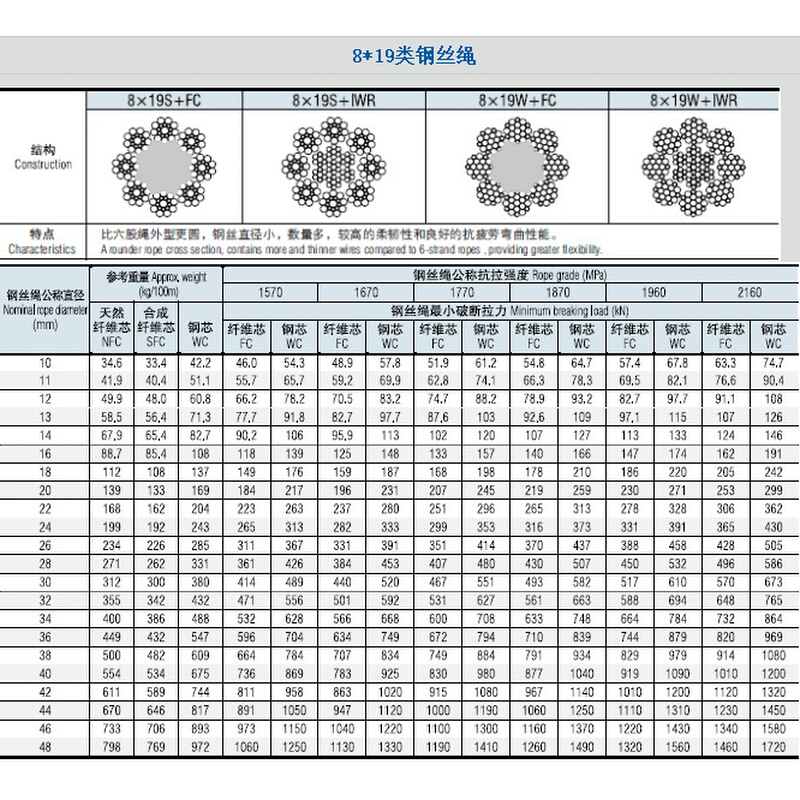 电梯专用钢other丝绳1mm 曳引机绳麻芯限速器 苏6 8 102 13 江赛 - 图1