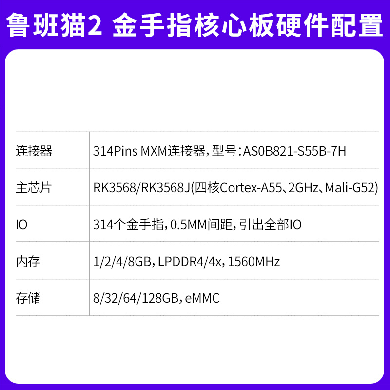 野火鲁班猫2金手指核心板工业级RK3568J商业级RK3568人工智能AI板 - 图2